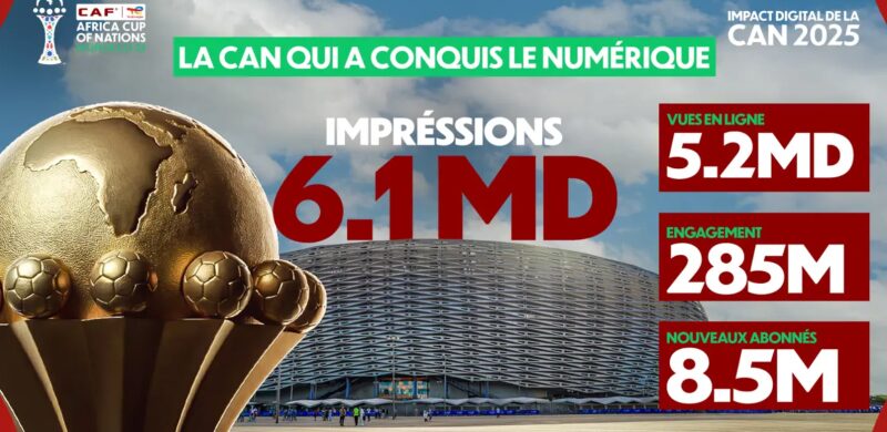 CAN Maroc 2025. plus de 6 milliards de vues sur les réseaux sociaux