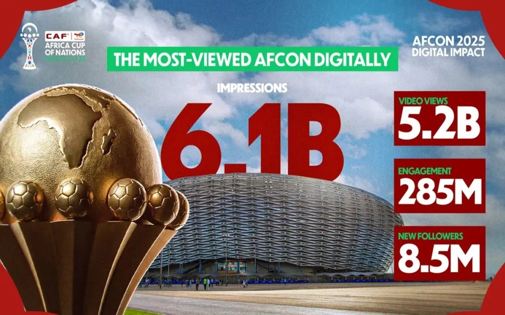 La CAN 2025 établit un record mondial inédit avec 6 milliards de vues numériques