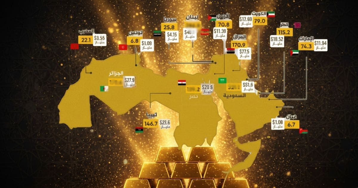 L’or explose à 5 300 $ : Découvrez quel pays arabe possède la plus grande réserve en 2026