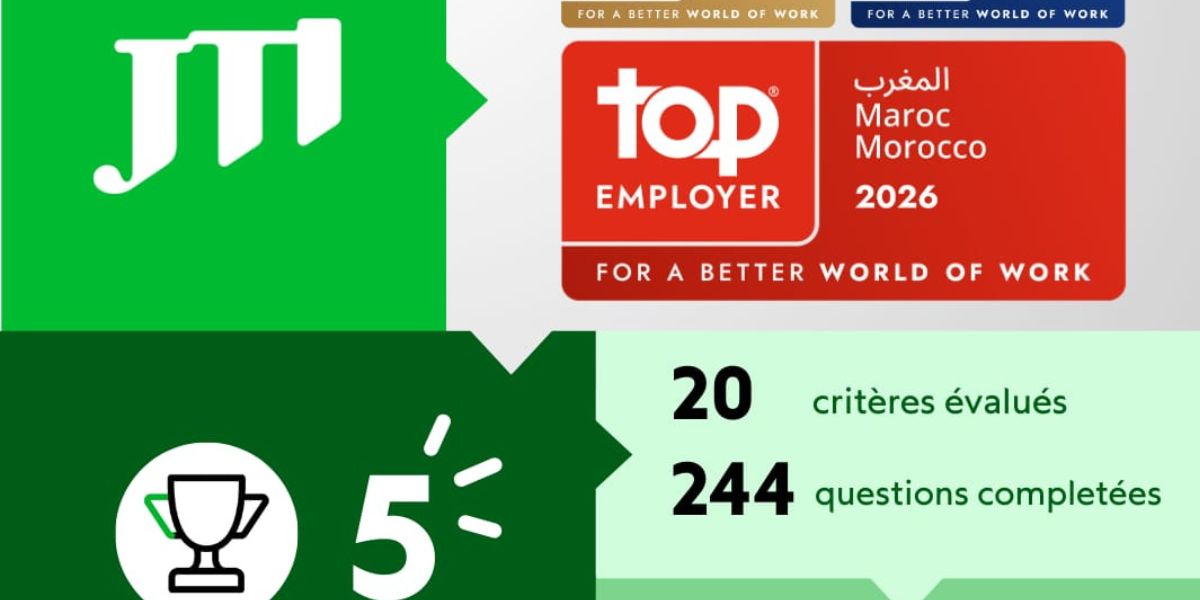 JTI toujours n°1 au classement « Top Employer » au Maroc pour la 5e année consécutive